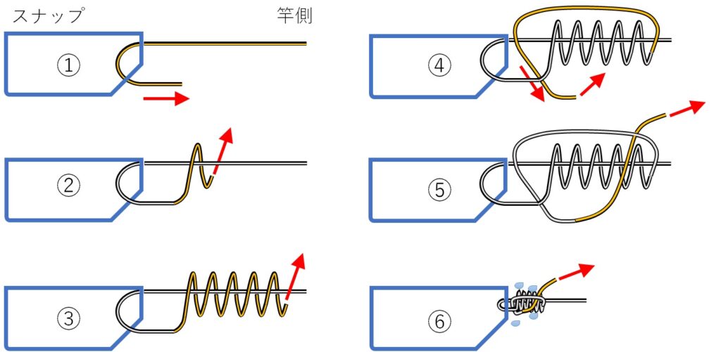 クリンチノット:結び方図解