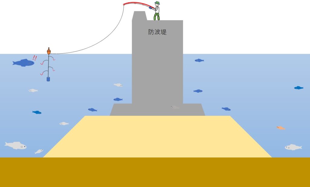 仕掛けを表層に入れる