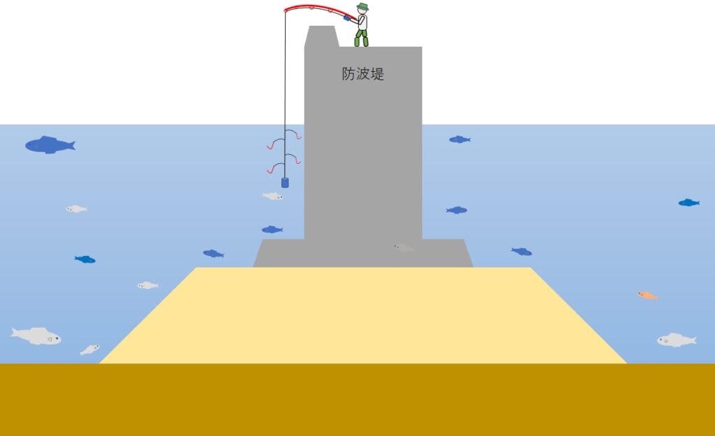 サビキ釣り開始