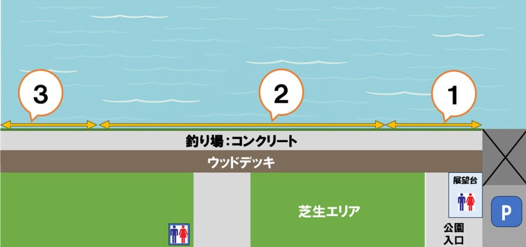 横須賀市海辺釣り公園:釣り場