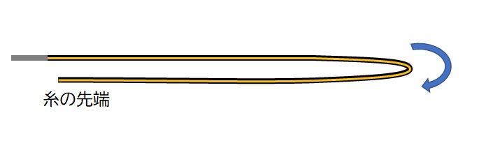 エイトノットの結び方：手順１