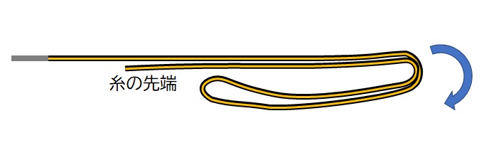 エイトノットの結び方：手順２