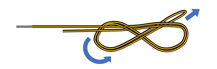 エイトノットの結び方：手順４