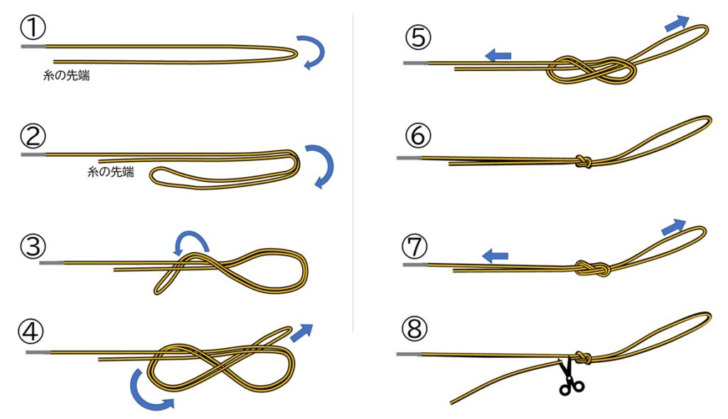 図解：エイトノットの結び方