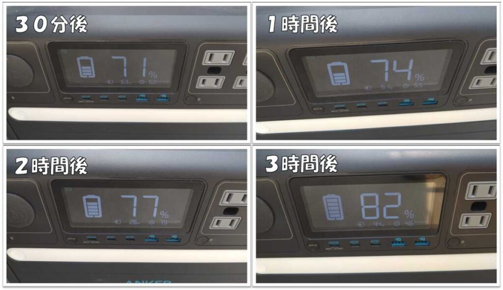 ソーラー充電率推移