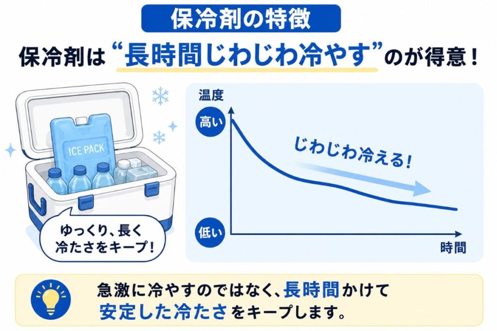保冷剤の特徴