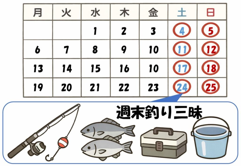 週末釣り三昧