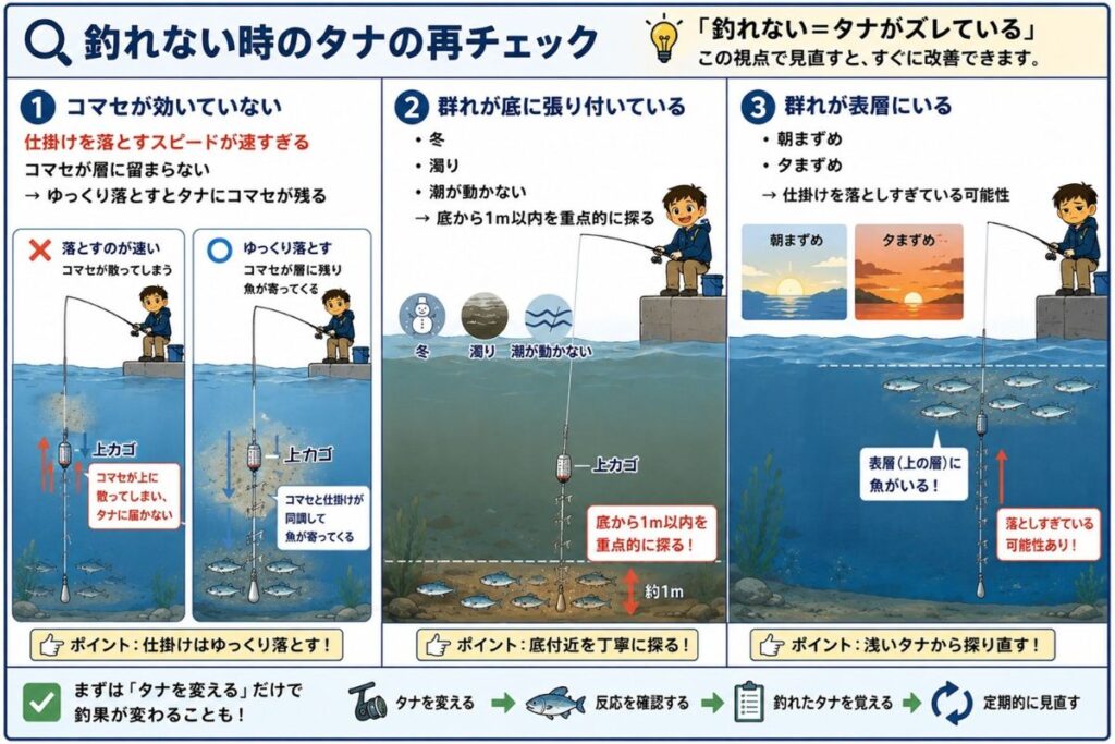 釣れないときの棚チェック
