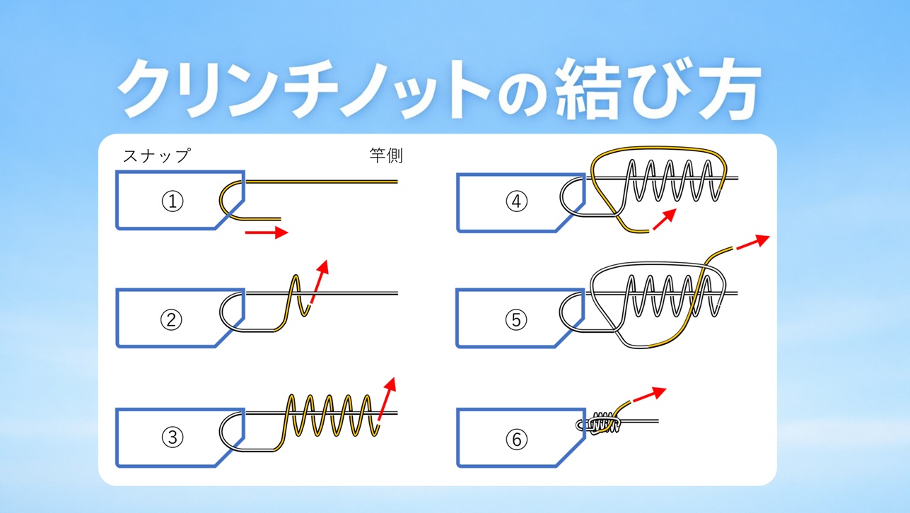 クリンチノットの結び方