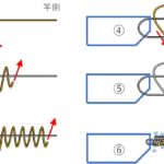 クリンチノット：結び方図解