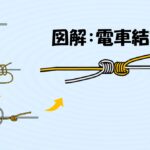 電車結びの図解