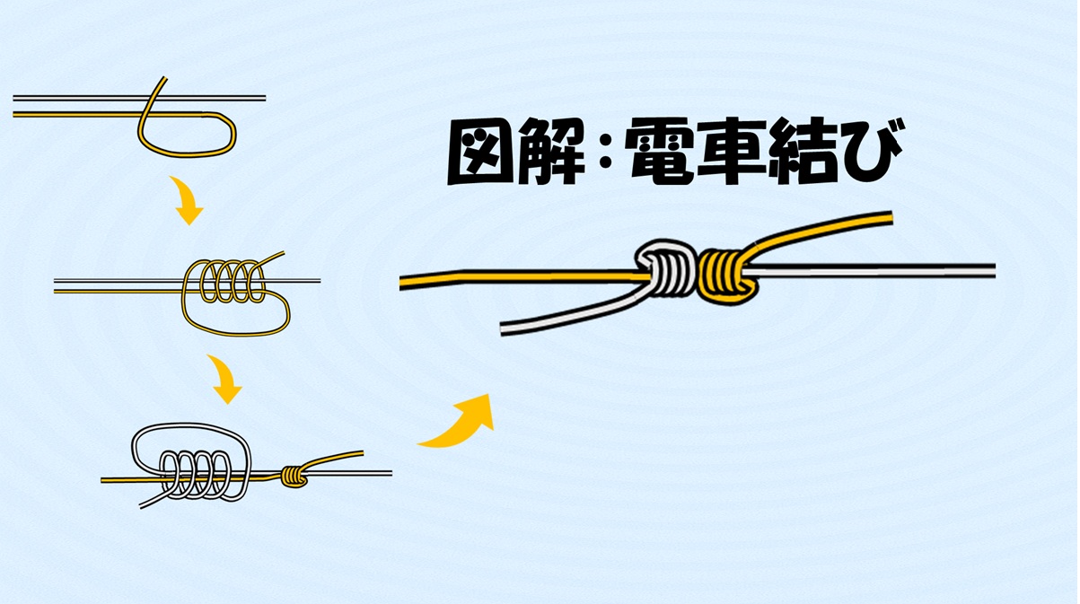電車結びの図解