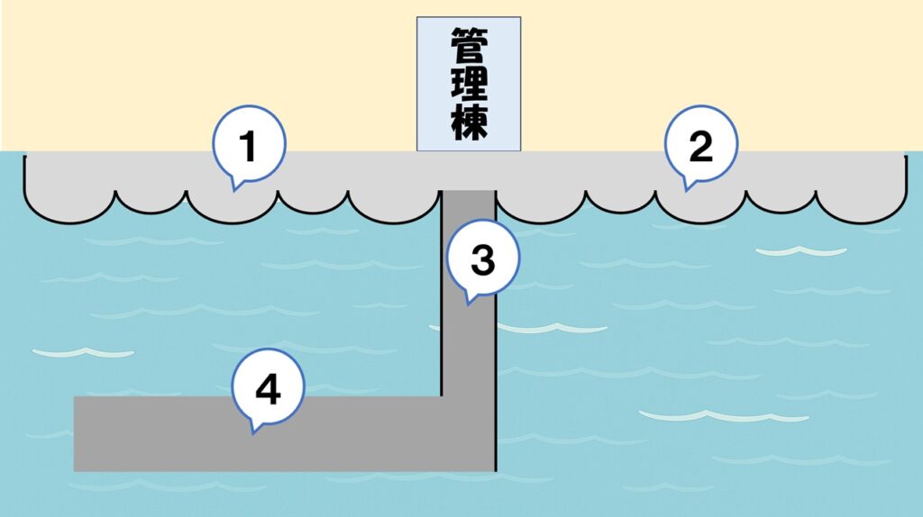 本牧海釣り施設:釣り場