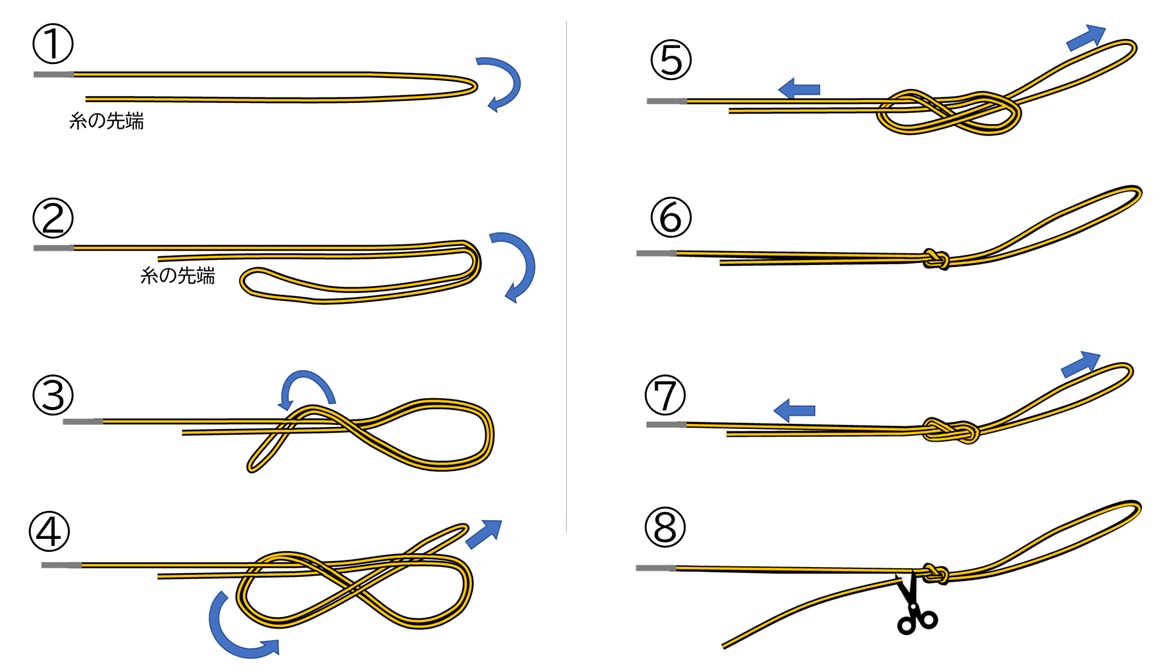 図解：エイトノットの結び方